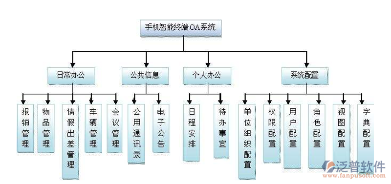 软件开发行业的最新趋势：如何把握数字化潮流？