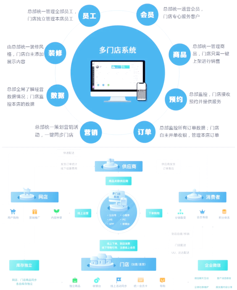 微信小程序定制在餐饮行业的应用与前景